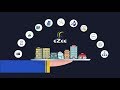 Ezee hospitality technology overview  allinclusive hotel management system