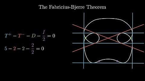An Amazing Theorem for Tangents (Fabricius-Bjerre Theorem)