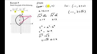 Shifted Conics Part 1