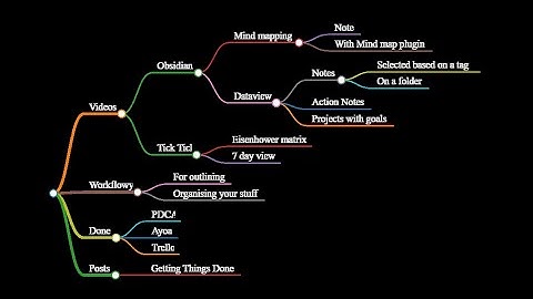 Mind mapping in obsidian