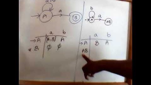 Automata Theory | Tuesday | Lecture 4 Part 3 | By Usman Khan
