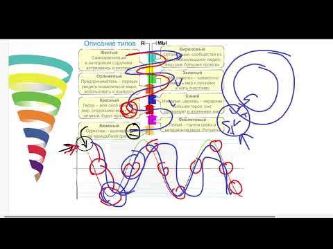 Спиральная Динамика - ФМ - YouTube