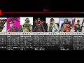 Apexで野良が選んだら嬉しいキャラランキング[S7]