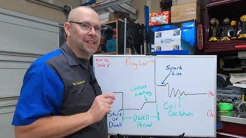 Ignition: Primary Voltage Waveforms