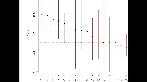 Scottknott Multiple Comparison Method for CRD and RCBD in R