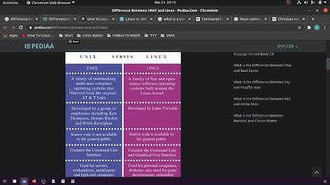 34 What is the difference between unix and linux?