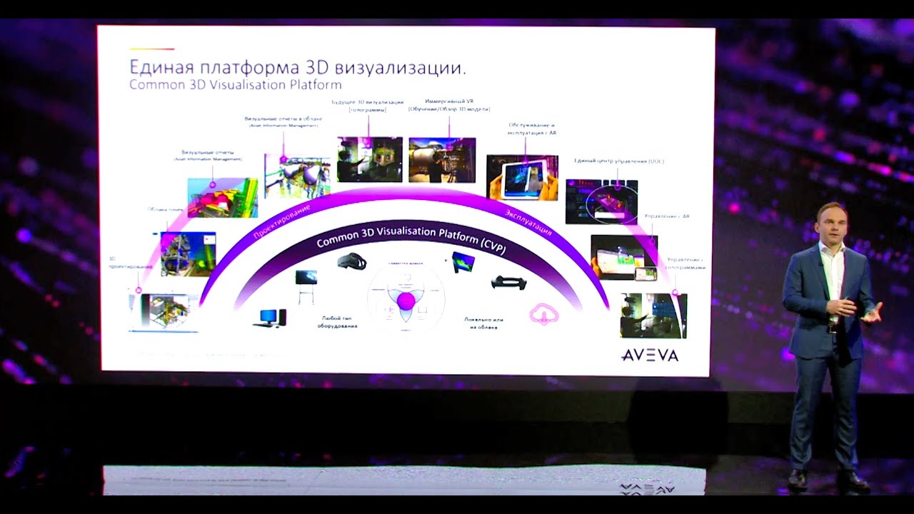 Приложение для визуализации AVEVA XR Studio