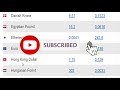 Covered Calls Trade Video using Bank of America (NYSE: BAC)