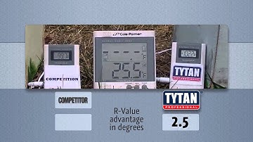 R Value Test - Short