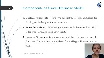 MCQ : 4 || Canva Business Model