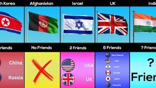 How Many Friends of Different Countries