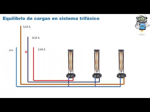equilibrio de cargas