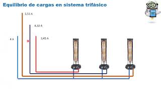 equilibrio de cargas en sistemas trifasicos