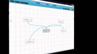 Scenat Decision Support Tool