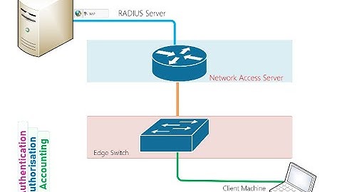 Windows server Radius for Cisco Router SSH