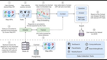 NAACL 2025 | MapQaTor - A System for Efficient Annotation of Map Query Datasets