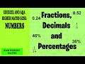 Edexcel & AQA Higher Maths GCSE: Converting Fractions, Decimals, and Percentages