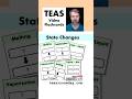 TEAS 7 Chemistry Flashcards: State Changes