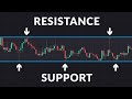 How to Read Stock Charts (Beginners)