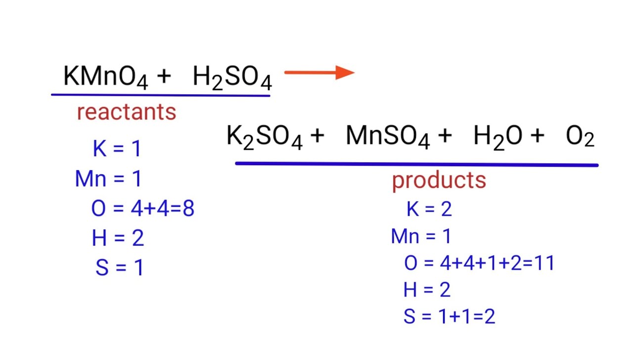 Kmno4 mnso4. Kmno4 цвет. Kmno4 mnso4 h2o. Mnso4 электролиз. Mnso4 naoh реакция