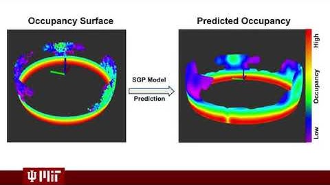 Autonomous Navigation, Mapping and Exploration with Gaussian Processes