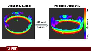 Autonomous Navigation, Mapping and Exploration with Gaussian Processes