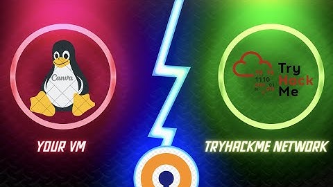 Connecting to tryhackme network with openVPN