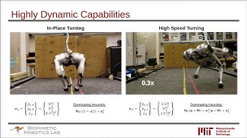Extracting Legged Locomotion Heuristics with Regularized Predictive Control - ICRA 2020