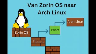 Level Up in Linux: Van Beginner tot Arch