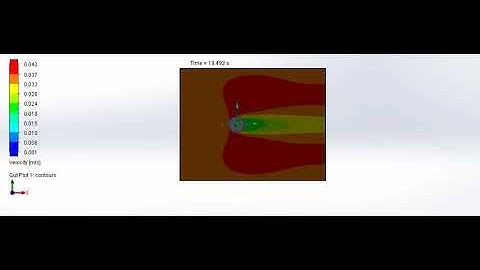 Flow over a cylinder velocity with reynolds number =100