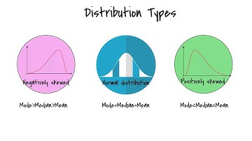 Learning to Lean-Basic Probability and Statistics