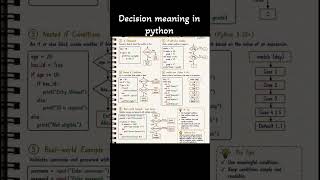 Decision Making in Python Explained 🔥 | If-Else for Beginners #shorts