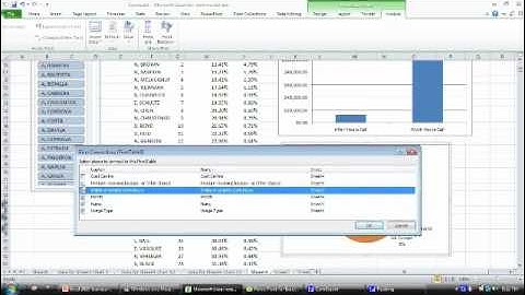 Building Scorecards in Excel 2010 using Powerpivots. Part 3.