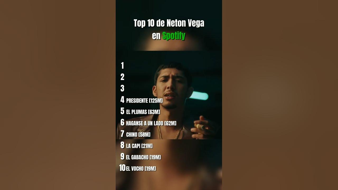 Top 10 de Neton Vega en Spotify #song #netonvega #corridostumbados #corridos
