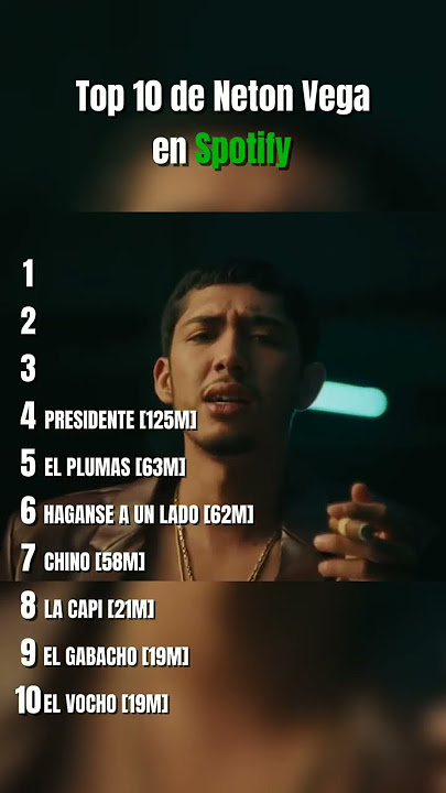 Top 10 de Neton Vega en Spotify #song #netonvega #corridostumbados #corridos