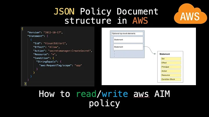 Mastering AWS IAM Policies: The Ultimate Guide