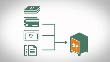 TransUnion - Protect Myself From Identity Fraud - Animated Training Video