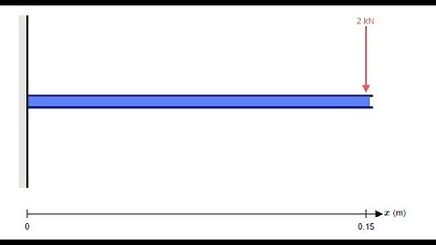 Cantilever Beam- Ansys with Validation