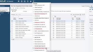 Creating and Sharing One View Watchlists (UDO)