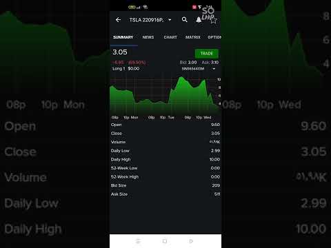 صفقة لايف على عقود الخيارات بربح 50