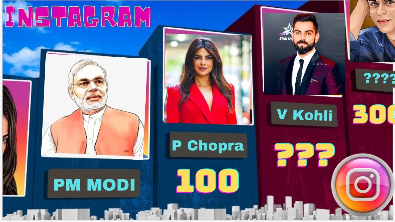 MOST INSTAGRAM Followers In INDIA 2023 Top 50 YouTube most-instagram-followers-in-india-2023-top-50-youtube