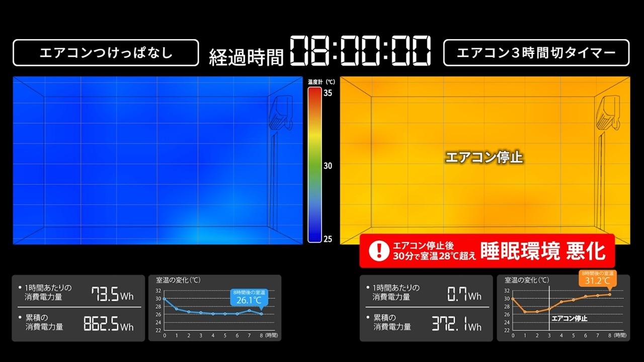 エアコン修理 睡眠薬