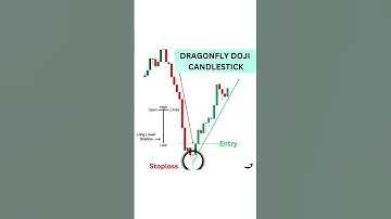 Dragonfly DOJI candlestick Pattern📊📉📈 #candlestickpattern #stockmarket #investment #viral #shorts