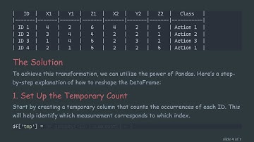 The Best Way to Reshape DataFrames for Machine Learning: Transforming Rows into Columns