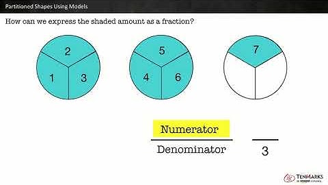 Partitioning Shapes Using Models: 3.NF.1