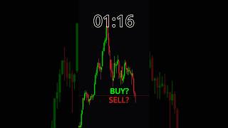 Detalles GOLD Chart: Buy, Sell, or Pass Actualización