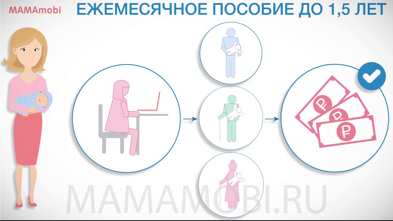 Новые Декретные Выплаты В 2022 Году