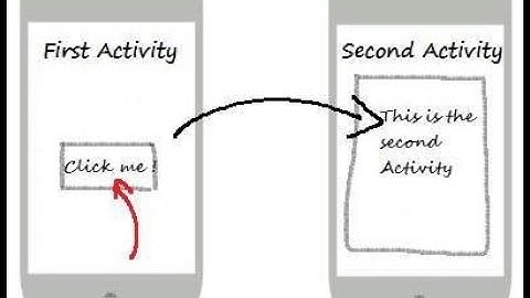 How to navigate from one activity to another in Android | What is an Intent