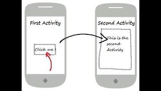 How to navigate from one activity to another in Android | What is an Intent