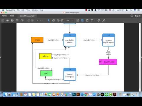 DFD Level1-2 ระบบจัดการโรงแรม